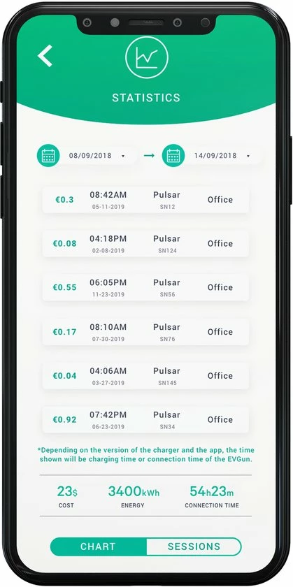 Wallbox Pulsar Plus Laadstation - 1 Of 3-fase - 7.4 Of 11 KW Of 22 KW + Kabel 13 Wallbox Pulsar Plus Laadstation - 1 Of 3-fase - 7.4 Of 11 KW Of 22 KW + Kabel - Image 11