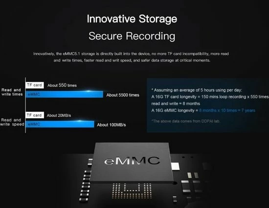 DDpai Mini 3 Dashcam Met 32gb Ingebouwd Geheugen 14 DDpai Mini 3 Dashcam Met 32gb Ingebouwd Geheugen - Image 12