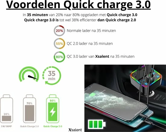 Bluetooth FM Transmitter - Autolader - Bluetooth Carkit - Handsfree - Muziek Streamen - Bluetooth 5.0 en USB 3.0 Quick Charge - Handsfree Bellen - Extra Grote Microfoon - Extra bass - Telefoon Opladen - Spraakbediening Xsalent Bluetooth FM Transmitter - Autolader - Bluetooth Carkit - Handsfree - Muziek Streamen - Bluetooth 5.0 En USB 3.0 Quick Charge - Handsfree Bellen - Extra Grote Microfoon - Extra Bass - Telefoon Opladen - Spraakbediening -70Mai SHOP