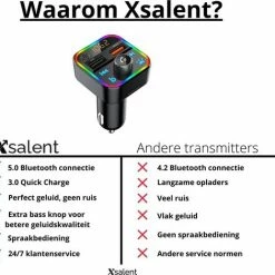 Xsalent Bluetooth FM Transmitter - Autolader - Bluetooth Carkit - Handsfree - Muziek Streamen - Bluetooth 5.0 En USB 3.0 Quick Charge - Handsfree Bellen - Extra Grote Microfoon - Extra Bass - Telefoon Opladen - Spraakbediening 9 Xsalent Bluetooth FM Transmitter - Autolader - Bluetooth Carkit - Handsfree - Muziek Streamen - Bluetooth 5.0 En USB 3.0 Quick Charge - Handsfree Bellen - Extra Grote Microfoon - Extra Bass - Telefoon Opladen - Spraakbediening -70Mai SHOP 550x470