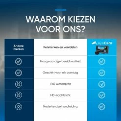 AyeCam Achteruitrijcamera - 4,3 Inch Scherm - 2 Kanaals ? Nachtzicht - Incl. Begeleidingslijnen 22 AyeCam Achteruitrijcamera - 4,3 Inch Scherm - 2 Kanaals ? Nachtzicht - Incl. Begeleidingslijnen -70Mai SHOP 550x548 2