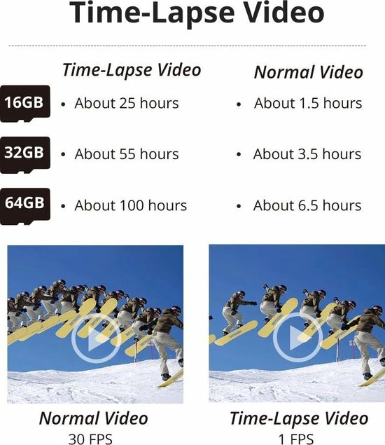 AZDome M17 - Dashcam | Camera Beveiliging | Full HD | Wifi | Time Lapse | Smartphone App | IOS En Android | Night Vision | G Sensor | Super Capacitor Batterij | Achteruitrijcamera 5 AZDome M17 - Dashcam | Camera Beveiliging | Full HD | Wifi | Time Lapse | Smartphone App | IOS En Android | Night Vision | G Sensor | Super Capacitor Batterij | Achteruitrijcamera - Image 3